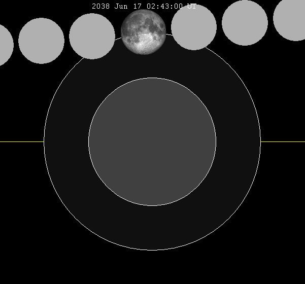June 2038 lunar eclipse