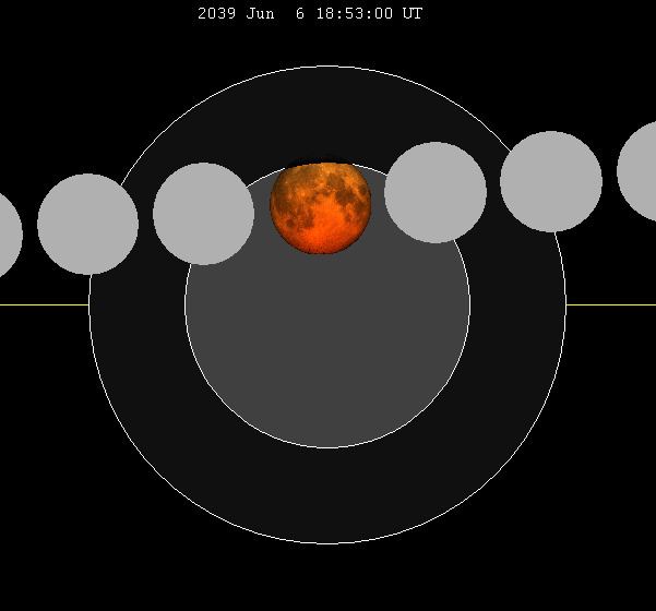 June 2039 lunar eclipse