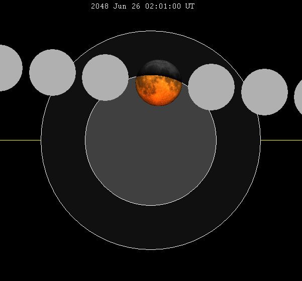 June 2048 lunar eclipse