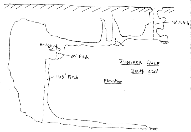 Juniper Gulf CaveMapsorg