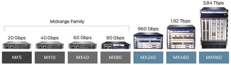 Juniper MX-Series Juniper Networks MX Enterprise Networks Solutions