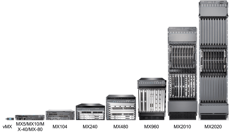 Juniper MX-Series 1 Juniper MX Architecture Juniper MX Series 2nd Edition Book