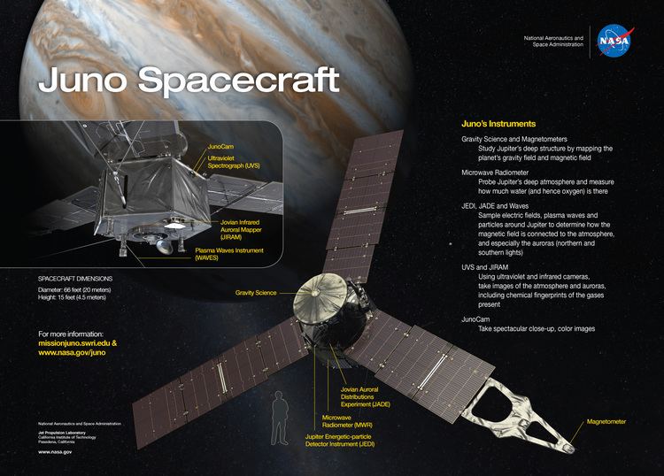 Juno (spacecraft) Juno Spacecraft and Instruments NASA
