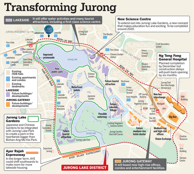 Jurong Lake District Jurong Lake District amp Jurong Transformation Singapore New Condo