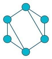 K-edge-connected graph