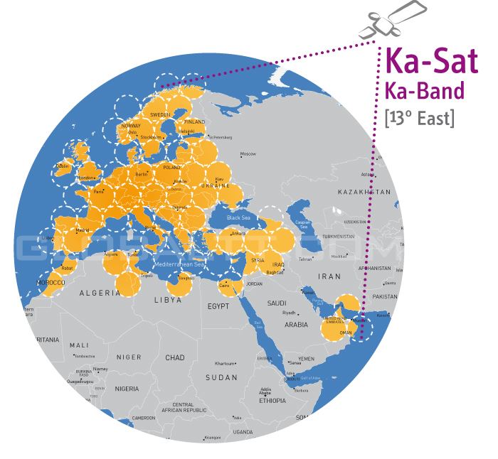 KA-SAT FlySat KaBand