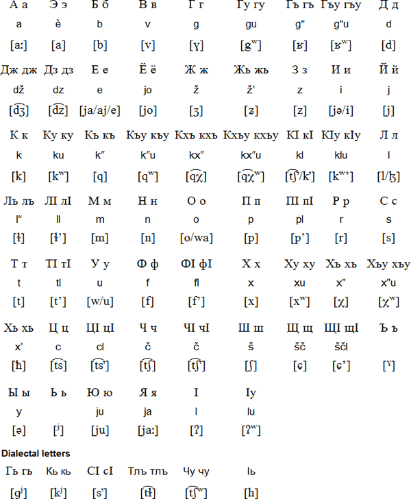 Kabardian language Kabardian Circassian alphabet pronunciation and language