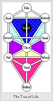 Kabbalah Society - Alchetron, The Free Social Encyclopedia