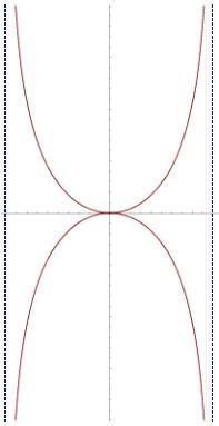Kappa curve