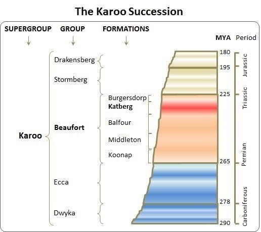 Karoo Supergroup GC548RV Cintsa39s Katberg Calcareous Concretions Earthcache in