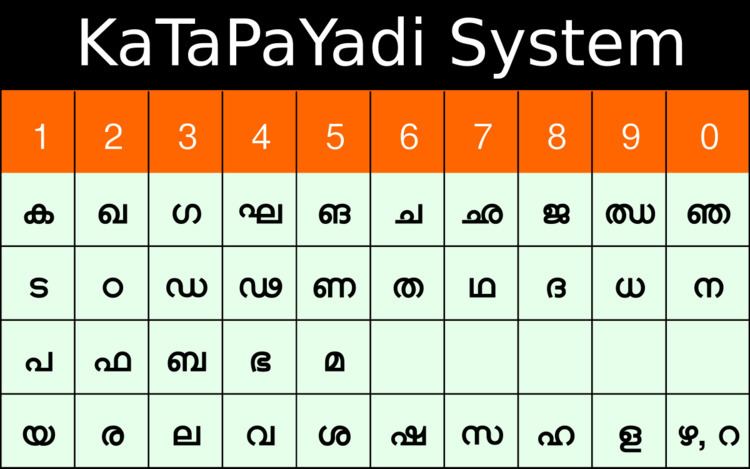 Katapayadi system
