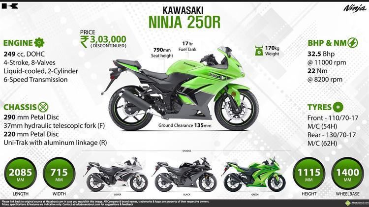 Kawasaki Ninja 250R Kawasaki Ninja 250R Price Specs Review Pics amp Mileage in India