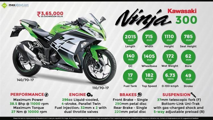 Kawasaki Ninja 300 Kawasaki Ninja 300 Price Specs Review Pics amp Mileage in India