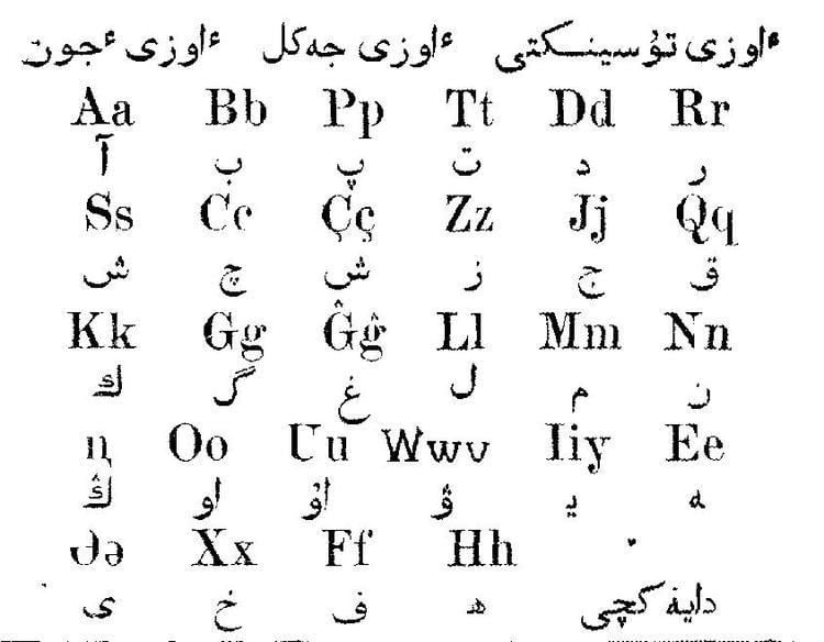 Kazakh alphabets