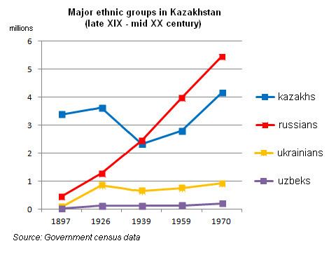 Kazakhstan famine of 1932-1933