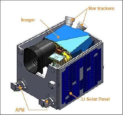 KazEOSat 2 KazEOSat2 Satellite Missions eoPortal Directory