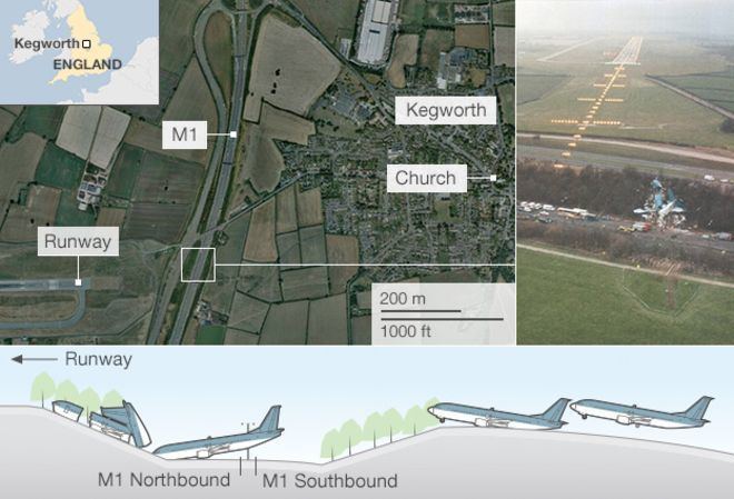 Kegworth air disaster Kegworth air disaster Plane crash survivors39 stories BBC News