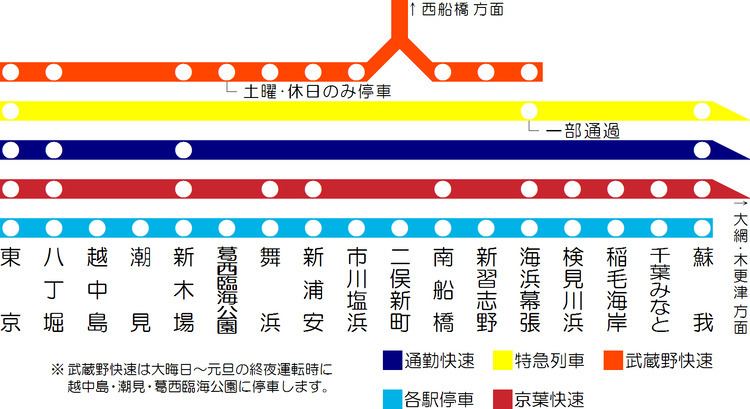 Keiyō Line FileLinemap of East Japan Railway Company Keiyo LinePNG