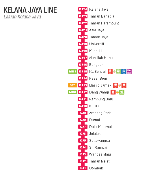 Kelana Jaya Line Alchetron The Free Social Encyclopedia