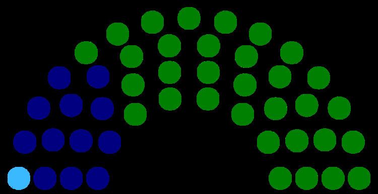 Kelantan State Legislative Assembly