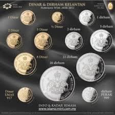 Kelantanese dinar