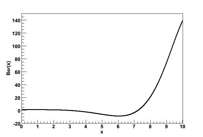 Kelvin functions