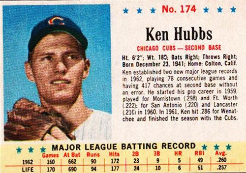 Ken Hubbs Ken Hubbs Baseball Stats by Baseball Almanac