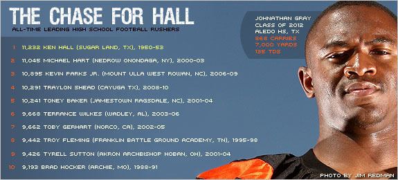 Kenneth Hall (American football) imagesmaxprepscomsiteimageseditorialarticle