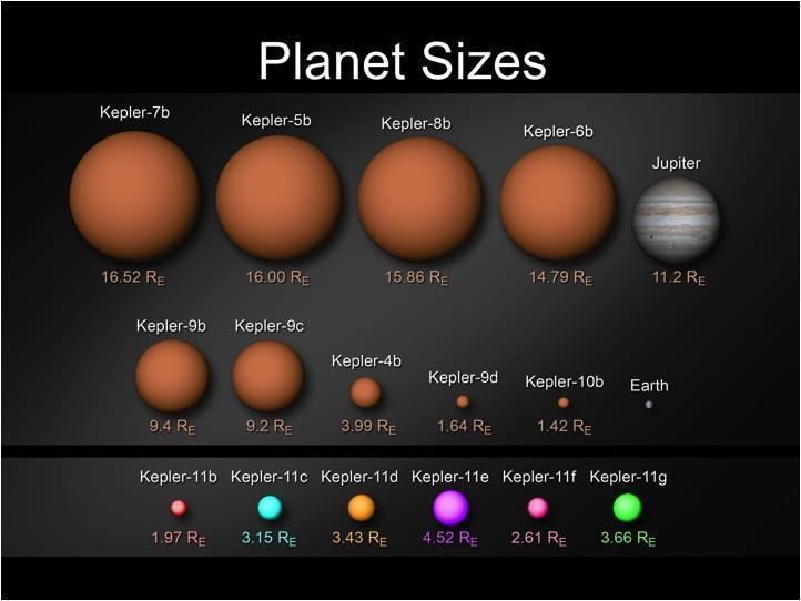 Kepler-11c