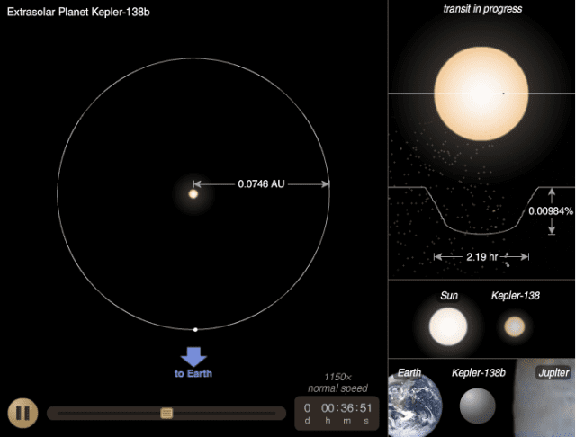 Kepler-138 Researchers weigh up a Marssized exoplanet Ars Technica