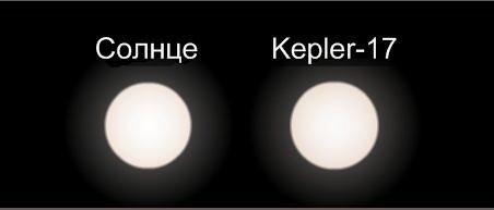 Kepler-17 httpsuploadwikimediaorgwikipediacommons22