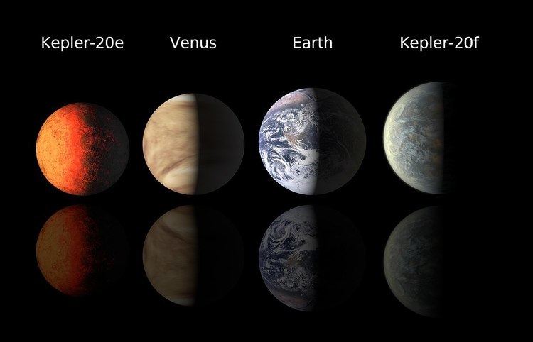 Kepler-20 Kepler20 Wikipedia