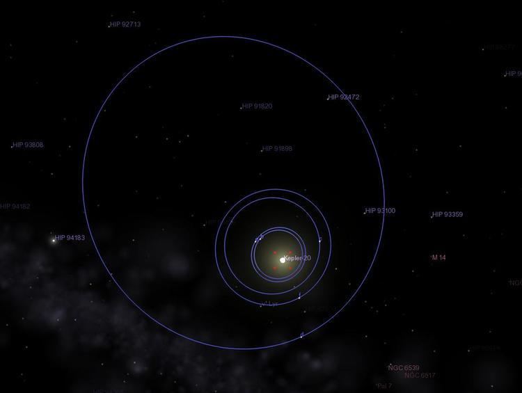 Kepler-20 Astroblog The Kepler20 Exoplanetary System in Celestia