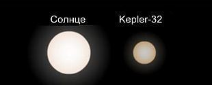 Kepler-32 httpsuploadwikimediaorgwikipediacommonsthu