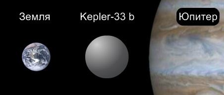 Kepler-33b