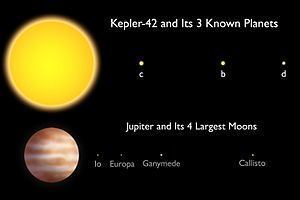 Kepler-42 httpsuploadwikimediaorgwikipediacommonsthu