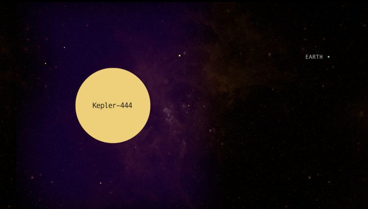 Kepler-444 What happens inside extrasolar system Kepler444