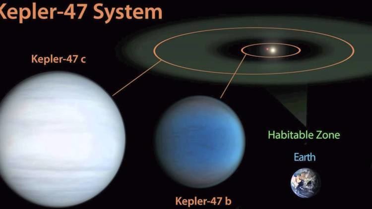 Kepler-47 httpsiytimgcomvidLGhkwfyb70maxresdefaultjpg