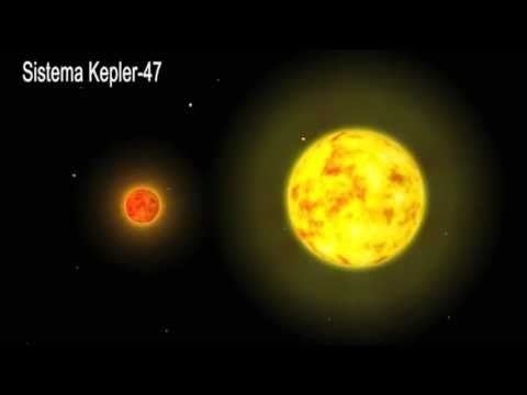 Kepler-47 KEPLER47 Decubrimiento Sistema Solar Solar System Discovery
