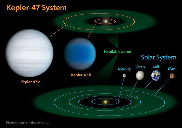 Kepler-47c