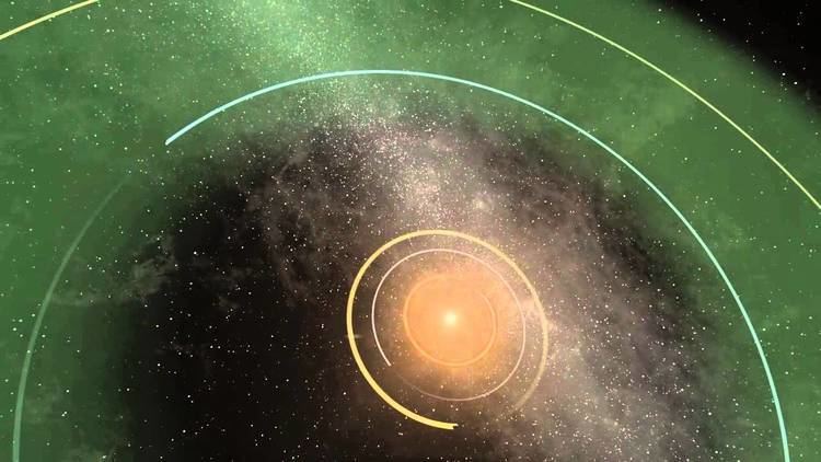 Kepler-62 Animation of the Kepler 62 Planetary System YouTube