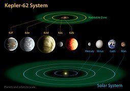 Kepler-62 httpsuploadwikimediaorgwikipediacommonsthu