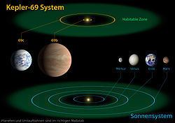 Kepler-69 httpsuploadwikimediaorgwikipediacommonsthu