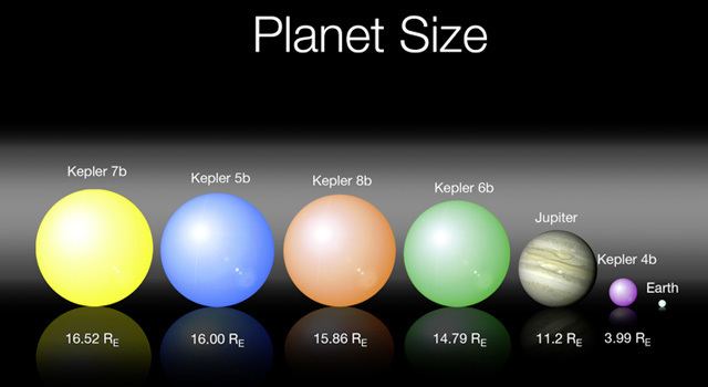 Kepler-7b