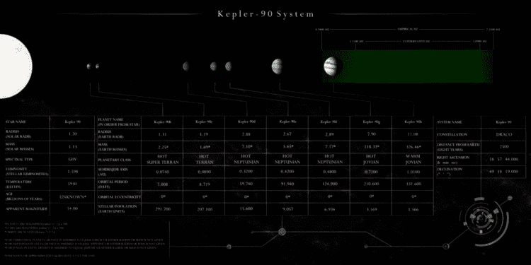 Kepler-90 Kepler90 System Schematic by AlphaElement on DeviantArt