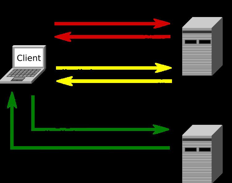 Kerberos (protocol)