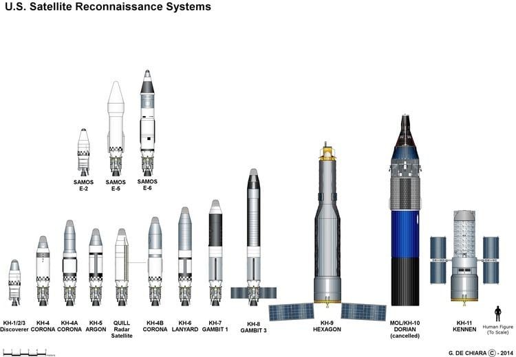 KH-8 Gambit 3 KH7 amp 8 the GAMBIT Family