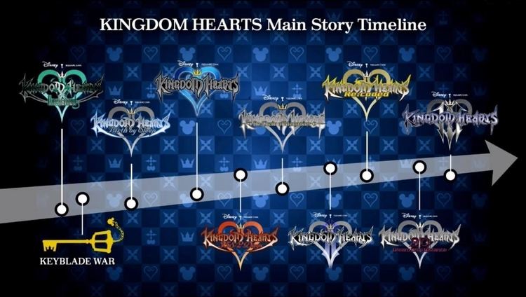 Kingdom Hearts χ iimgurcomAEnTP7Zjpg