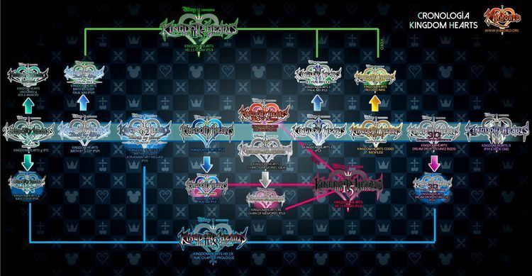 Kingdom Hearts 1000 ideas about Kingdom Hearts Timeline on Pinterest Kingdom