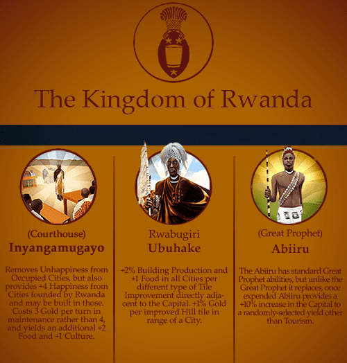 Poster of The Kingdom of Rwanda featuring the Inyangamugayo, Ubuhake, and Abiiru class.